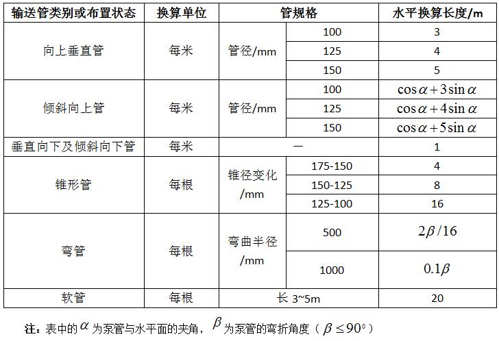 砂漿細(xì)石泵輸送距離換算表