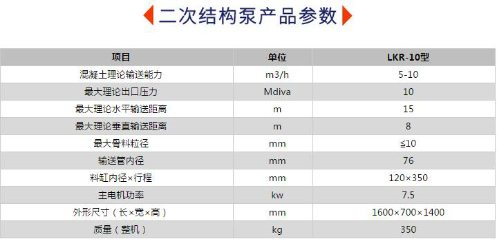 二次構(gòu)造泵的性能參數(shù)