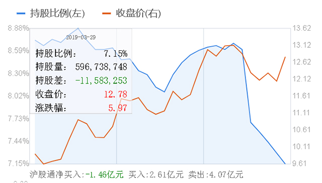 三一重工股票