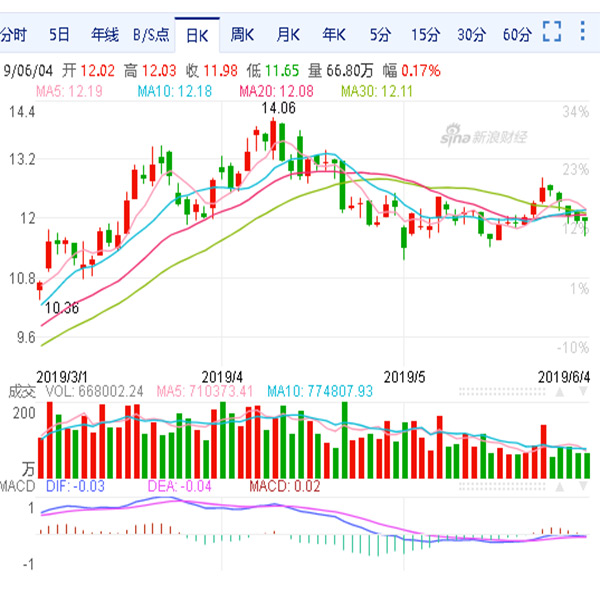 三一重工股票價(jià)格